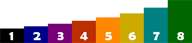 Theta Media Group Process Bar Graph